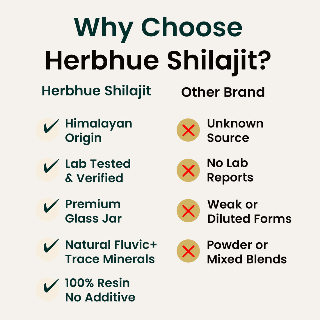 HerbHue Himalayan Shilajit Resin 30g